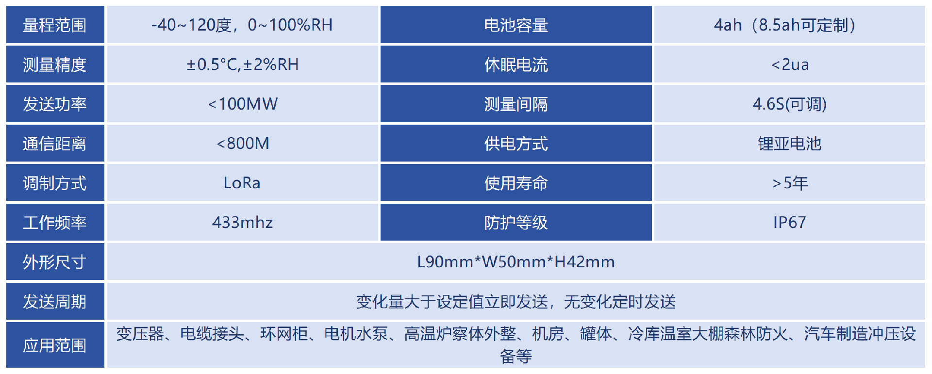 技術參數(shù)_Sheet1(2).png