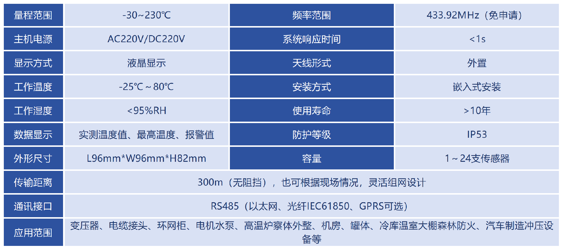 技術(shù)參數(shù)_Sheet1(1).png