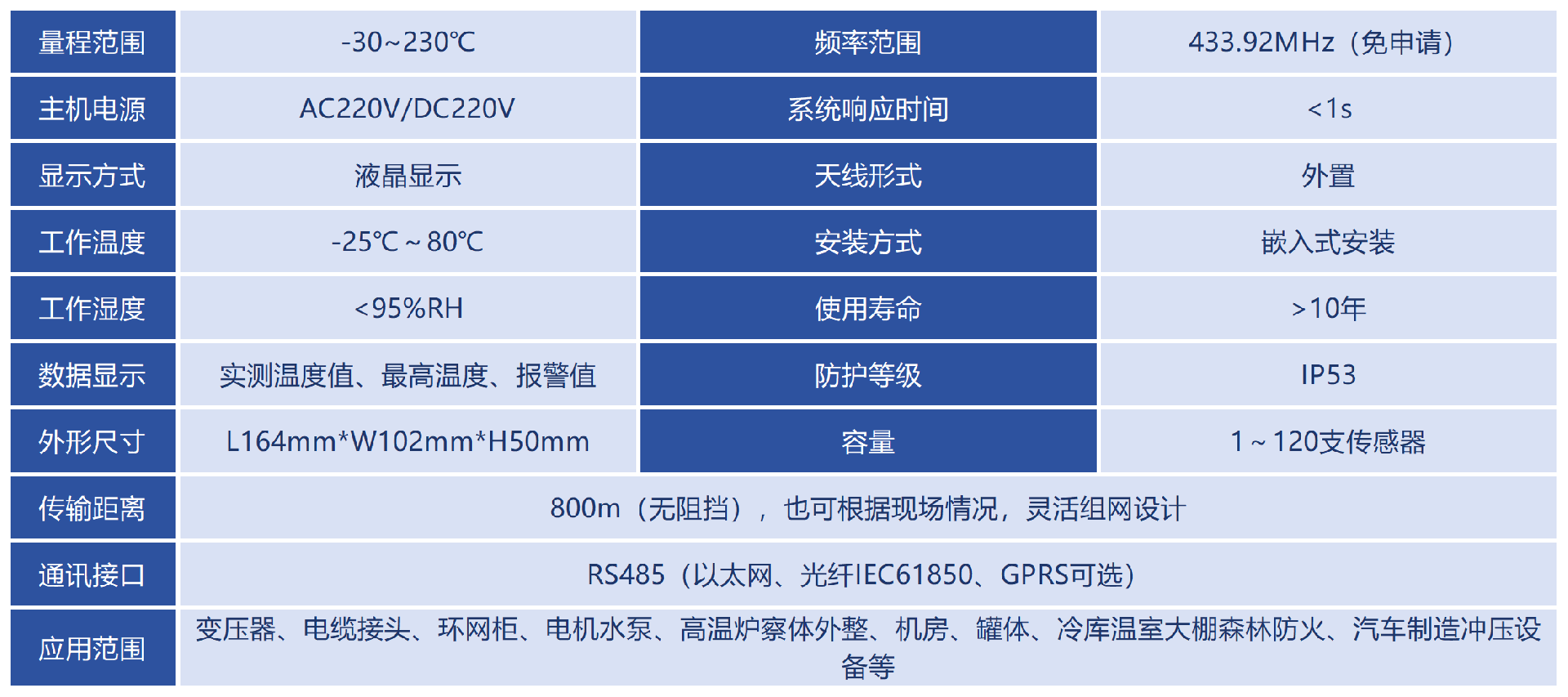 技術參數(shù)_Sheet1(2).png